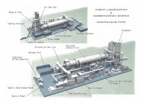 (2)  3-D Model Of Simplified Pyrolysis System